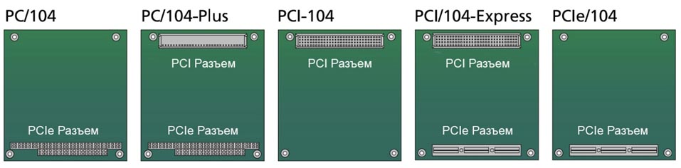 Спецификации стандарта PC/104.