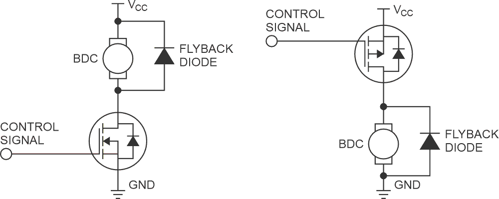 Single direction brushed DC motor control.