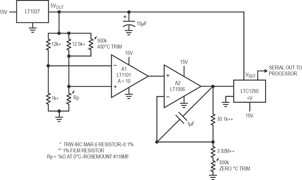 Digitally linearized platinum RTD signal conditioner.