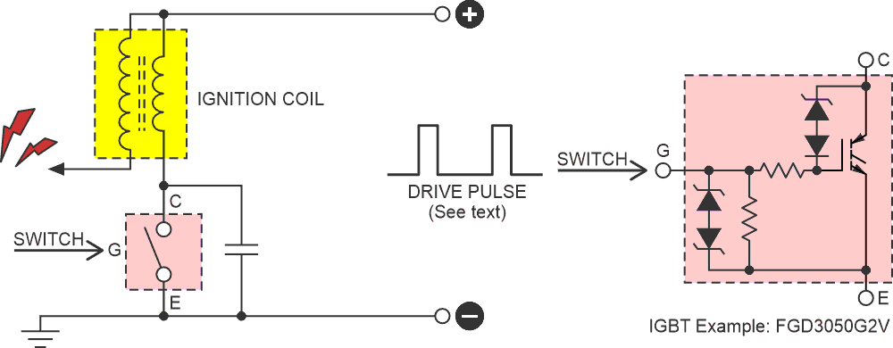 The blueprint shows how to generate high-voltage output using an automotive ignition coil.