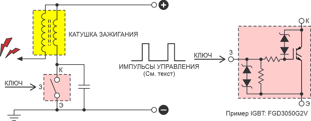 На эскизе показано, как генерировать высокое выходное напряжение с помощью автомобильной катушки зажигания.