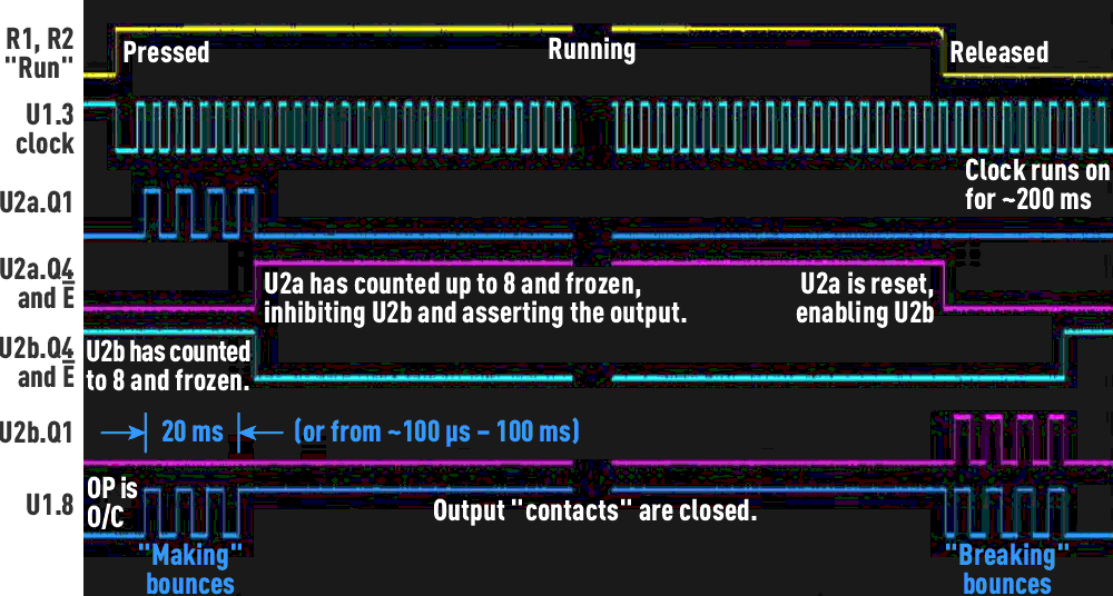 A composite of waveforms from the circuit of Figure 1, with some notes on its operation.