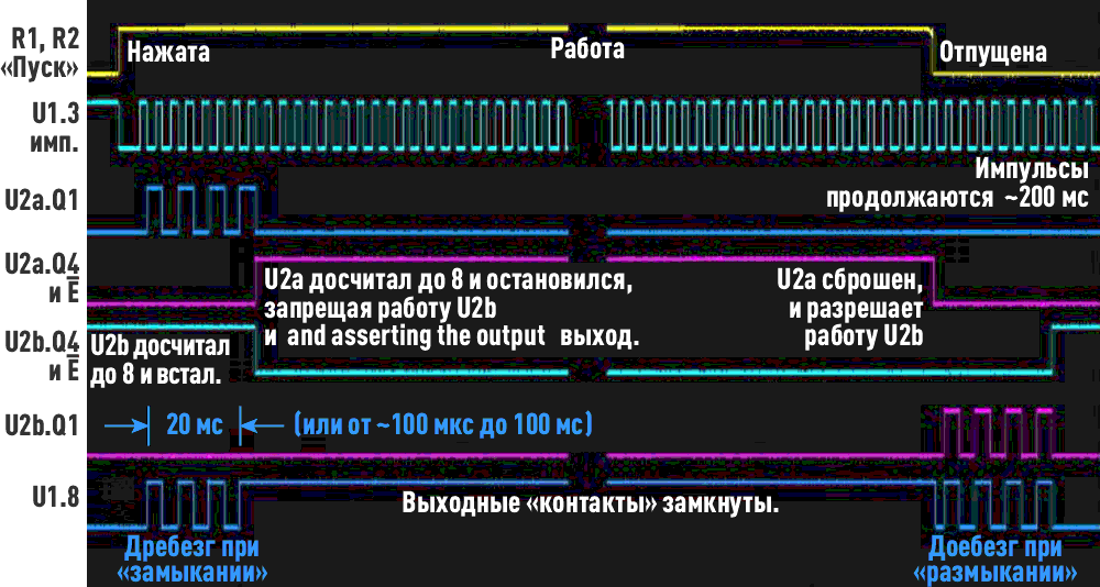 Композиция осциллограмм сигналов схемы на Рисунке 1 с некоторыми комментариями по ее работе.