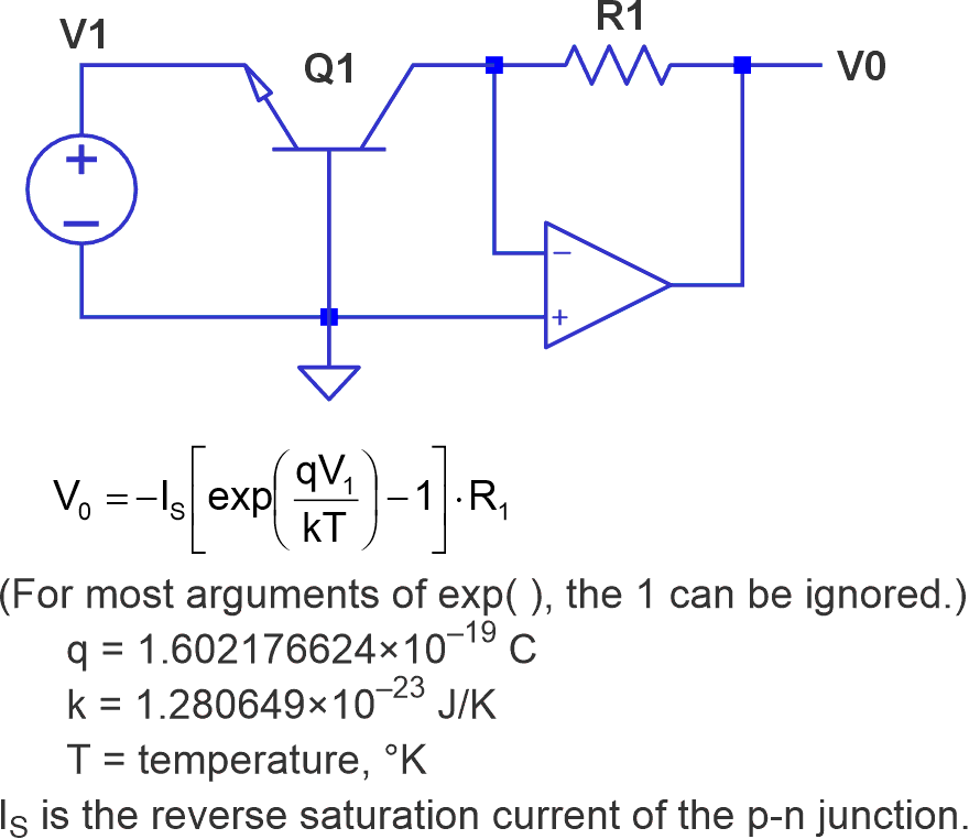 The typical anti-log circuit has uncertainties related to the reverse current, IS, and is sensitive to temperature.