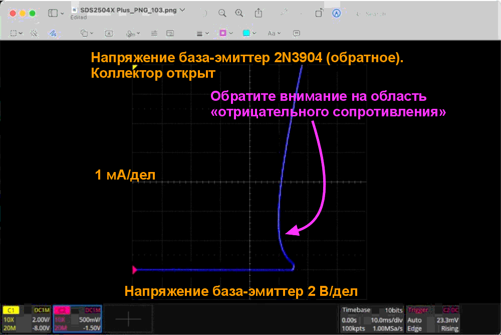 Измерение тока обратного пробоя перехода база-эмиттер транзистора 2N3904 показывает небольшую область отрицательного сопротивления.