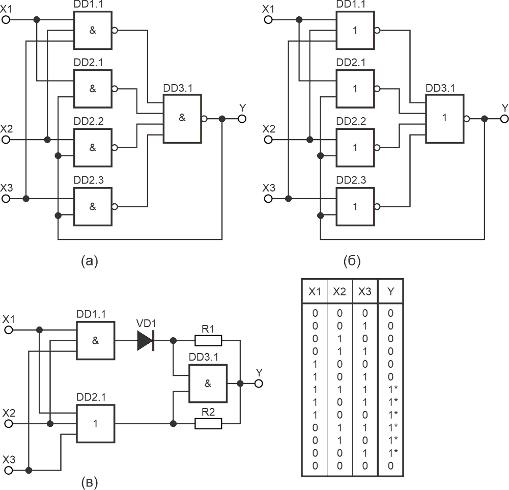 Трехвходовые логические элементы с памятью состояния на основе элементов: а) и б) NAND и NOR, соответственно; в) AND и OR, а также их таблица истинности.