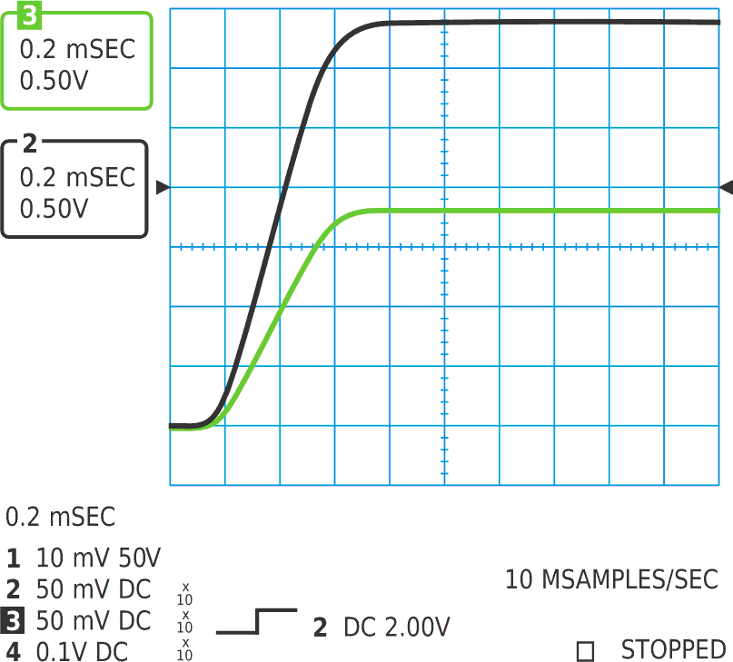 This graphic shows measurement results for the ratiometric implementation.