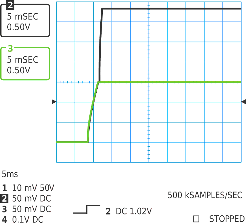 These curves, distinctly different from those in Figure 2, show simultaneous-sequencing results.