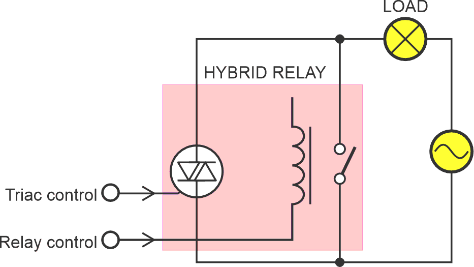 A simple diagram depicts the basic structure of a hybrid relay.