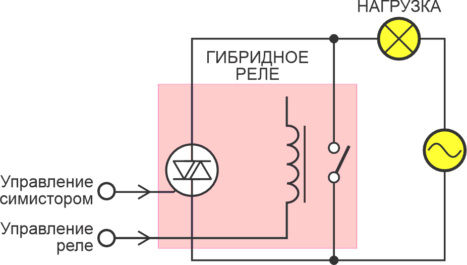 Простая схема отображает базовую структуру гибридного реле.