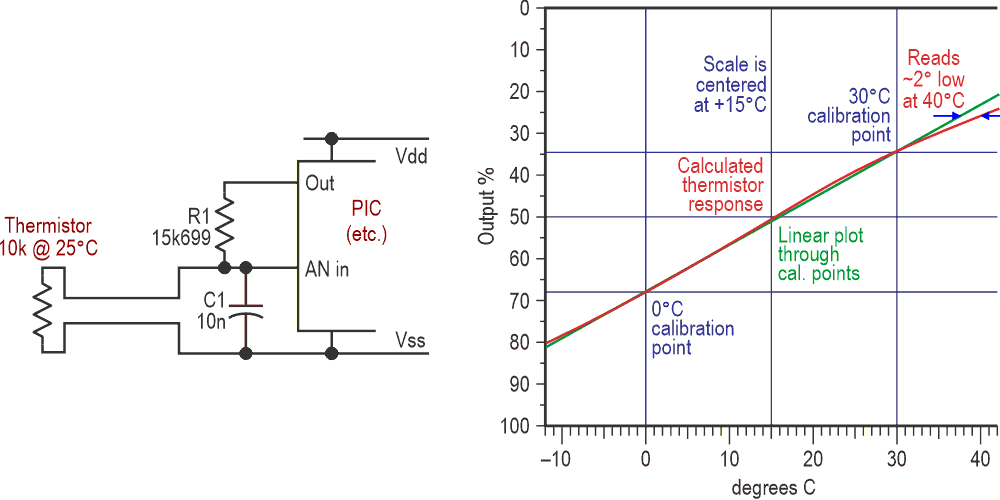 Dropping PRTD into thermistor slot impossible
