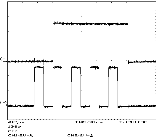 A five-pulse 400-kHz burst applied to the input of the digital frequency divider circuit (CH2) and the output (CH1) after the first cycle has been measured.