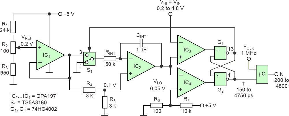 The circuit uses an integrator and a Schmitt trigger with variable hysteresis to convert a DC voltage into a pulse train where the period of the pulses is proportional to the input voltage.