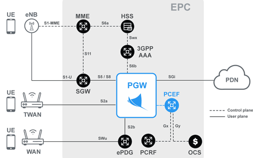 СКАТ PGW от VAS Experts