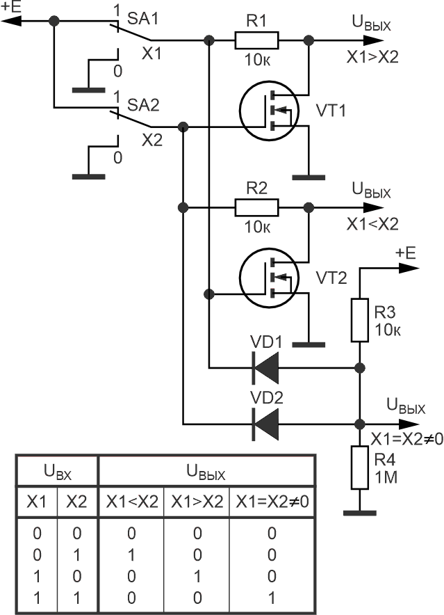 Электрическая схема эквивалента логического элемента «Классификатор уровней логических сигналов» и его таблица истинности.