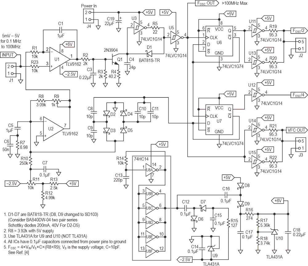 VFC design that operates from 100 kHz to beyond 100 MHz with a single 5-V supply, providing square wave outputs at ½ and ¼ the main oscillator frequency.