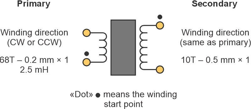 Transformer and winding directions.