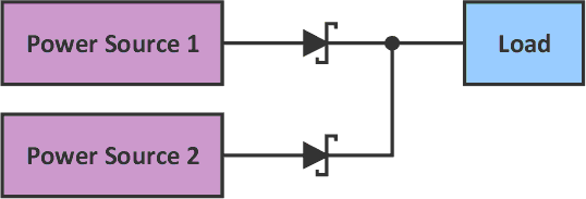 Two power sources with diodes in the power path to power an application.