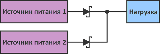Два источника питания с диодами в силовой цепи для питания приложения.
