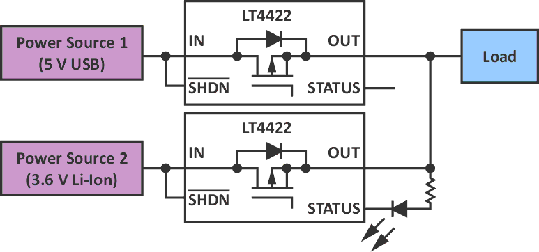 Two ideal diodes provide higher efficiency and enable additional functions.