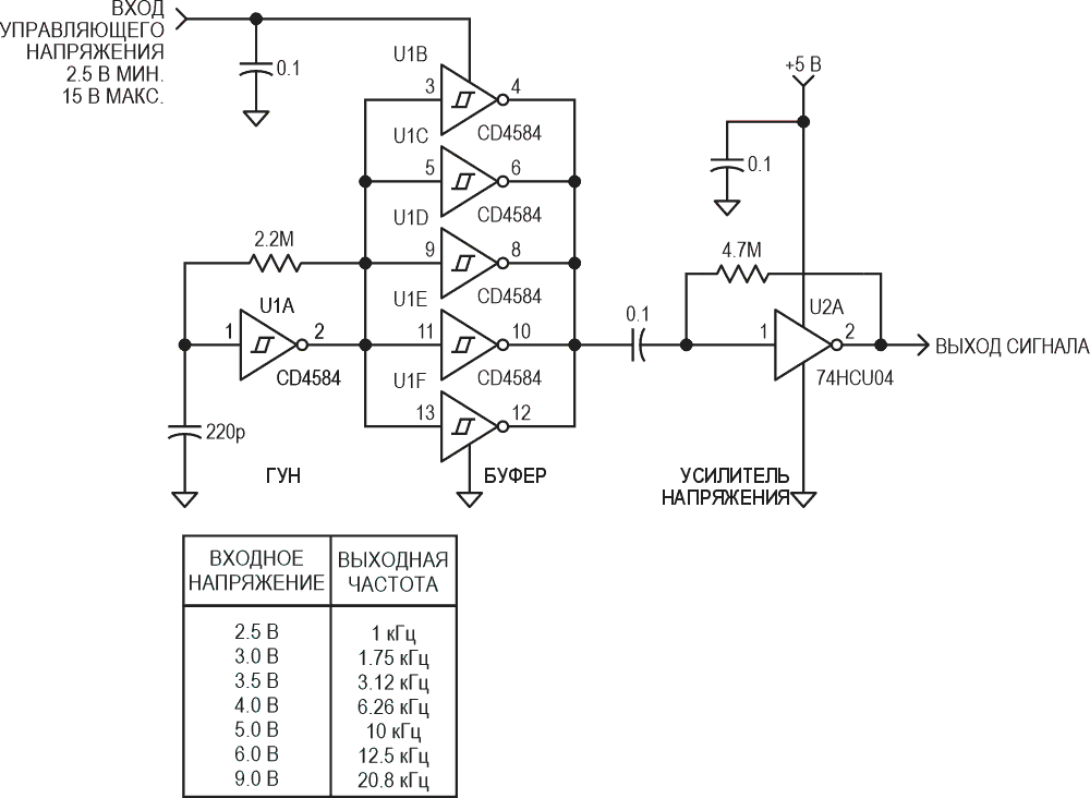 ГУН на КМОП триггере Шмитта