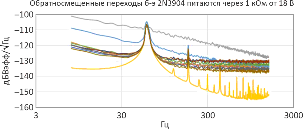 Обратите внимание на проблему «фона» гармоник электрической сети, которую в частности создает «тихий оранжевый» транзистор.