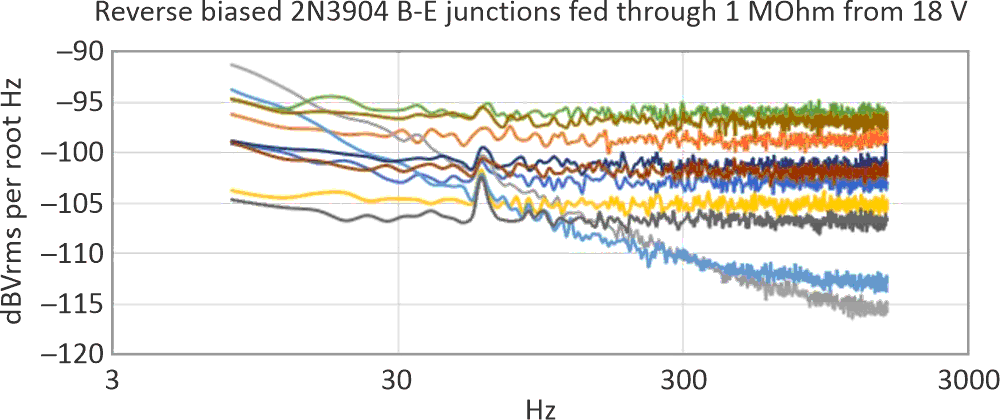 A non-finicky, mass-producible audio frequency white noise generator