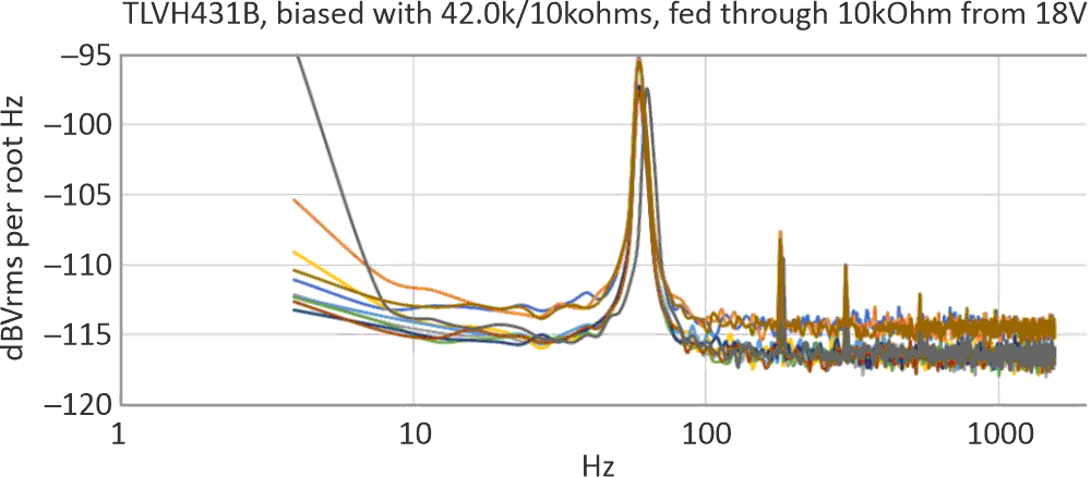 The TVH431B spectral noise, 10 samples with the same date code.