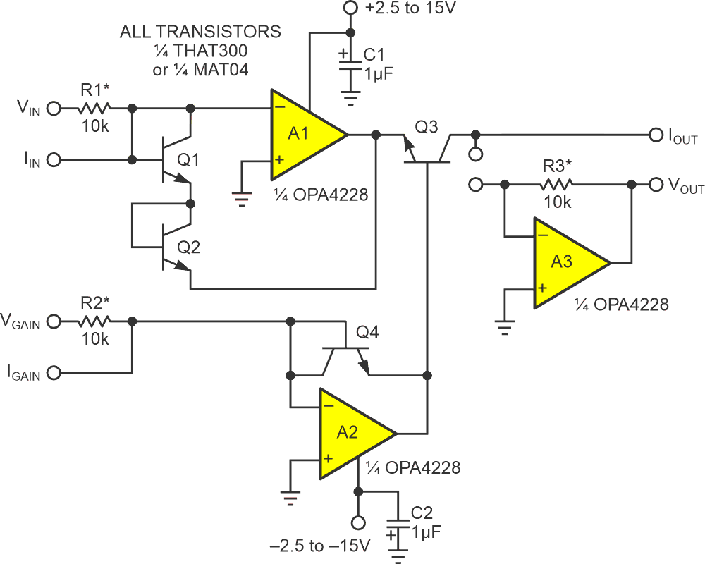 The squaring amplifier that is fast, temperature-compensated, calibration-free, and accurate (if the transistors are well matched).