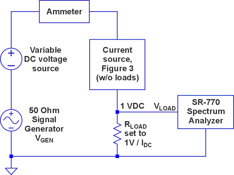 Circuit used to test the impedance of the Figure 3 current source.
