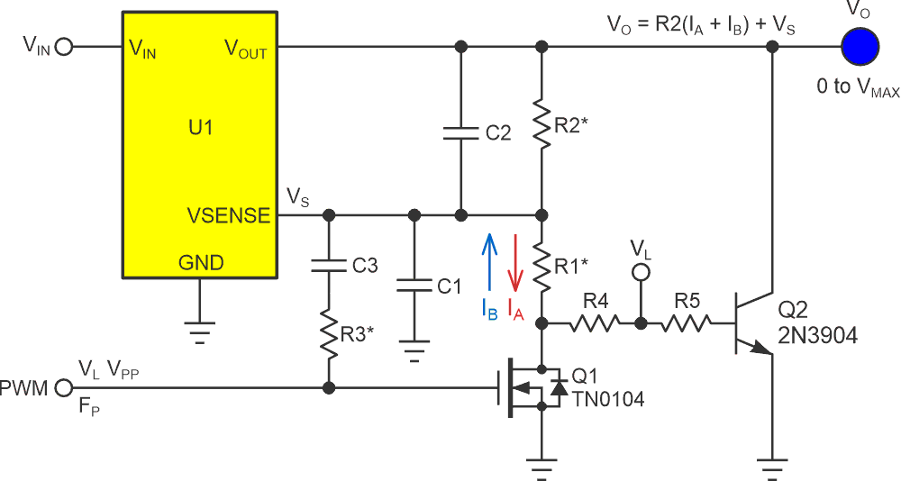 Basic PWM regulator programming topology.