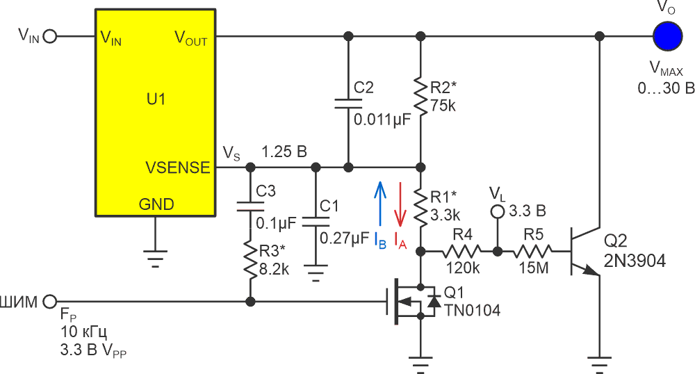 Натягиваем немного мяса на скелет Рисунка 1, добавляя примеры конкретных значений, с которыми будем работать.