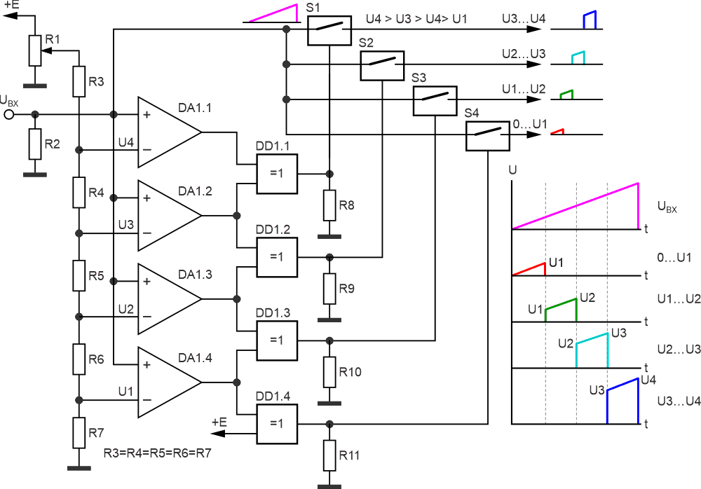 Использование линейки компараторов для создания регулируемого многооконного фильтра напряжений с равномерным шагом разбиения диапазона.