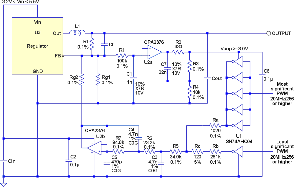 Gold-plated PWM-control of linear and switching regulators
