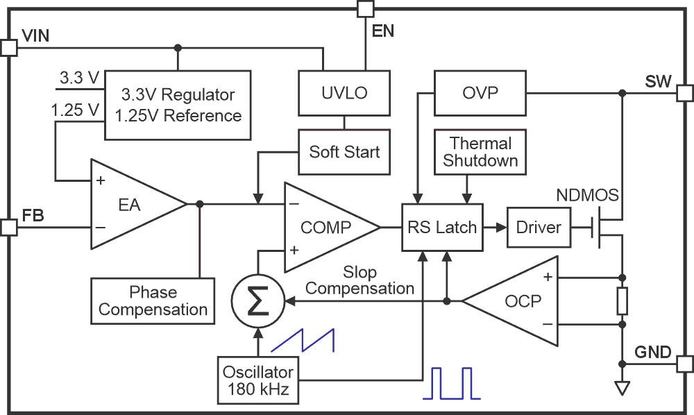 Functional block diagram of the XL6019.