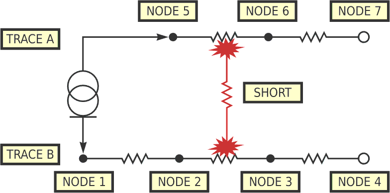 The equivalent circuit of the pc-board layout shows the principal of the source-and-probe technique.