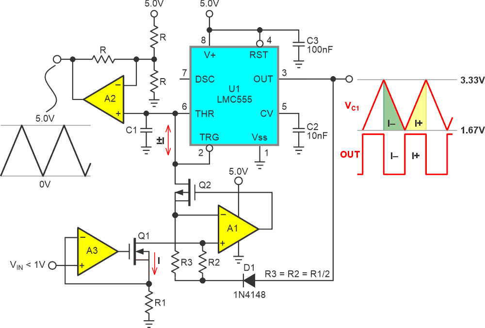 Accurately symmetrical tri-wave and square-wave result from inherent A1Q2 two-way mirror symmetry.