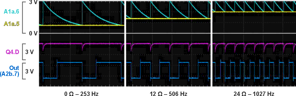 Waveforms within the circuit to show its operation while probing different resistances.