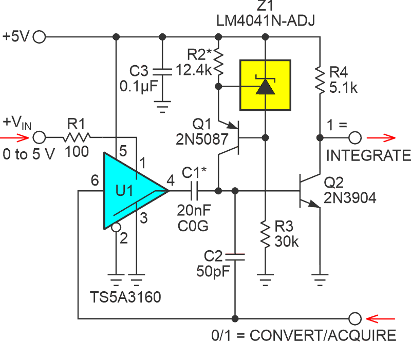 Simple speedy single-slope (SSSS) ADC biphasic conversion cycle.