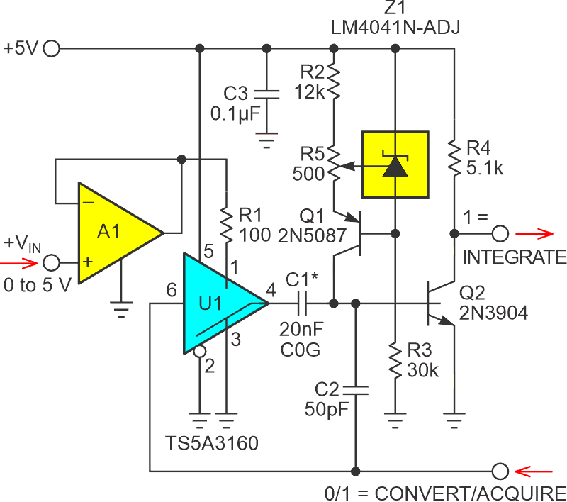 A1 input buffer unloads VIN, and R5 calibration trim improves accuracy.