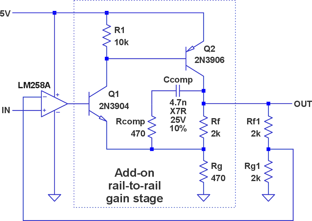 This simple rail-to-rail gain stage, consisting of Q1, Q2, R1, RF, RG, RCOMP, and CCOMP, is driven by the output of the LM258A op-amp. Feedback network RF1 and RG1 help to ensure that the inverting input feedback voltage is within the op-amp's common-mode input range and to set a stable loop gain characteristic.