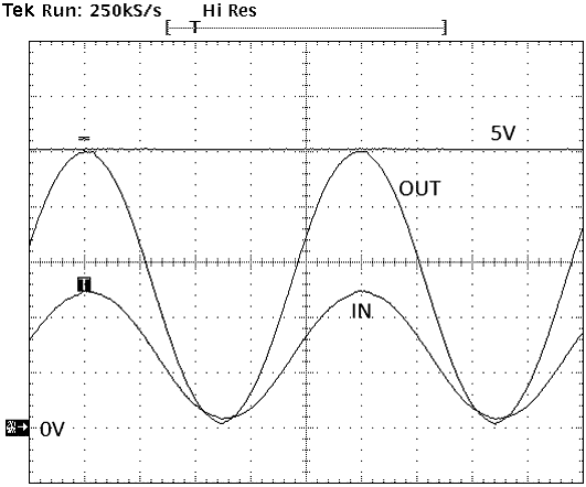 Here, rail-to-rail swings of the circuit's output are apparent.