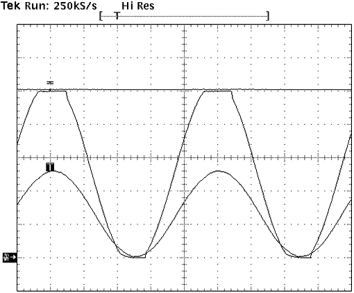 The circuit recovers from clipping gracefully.