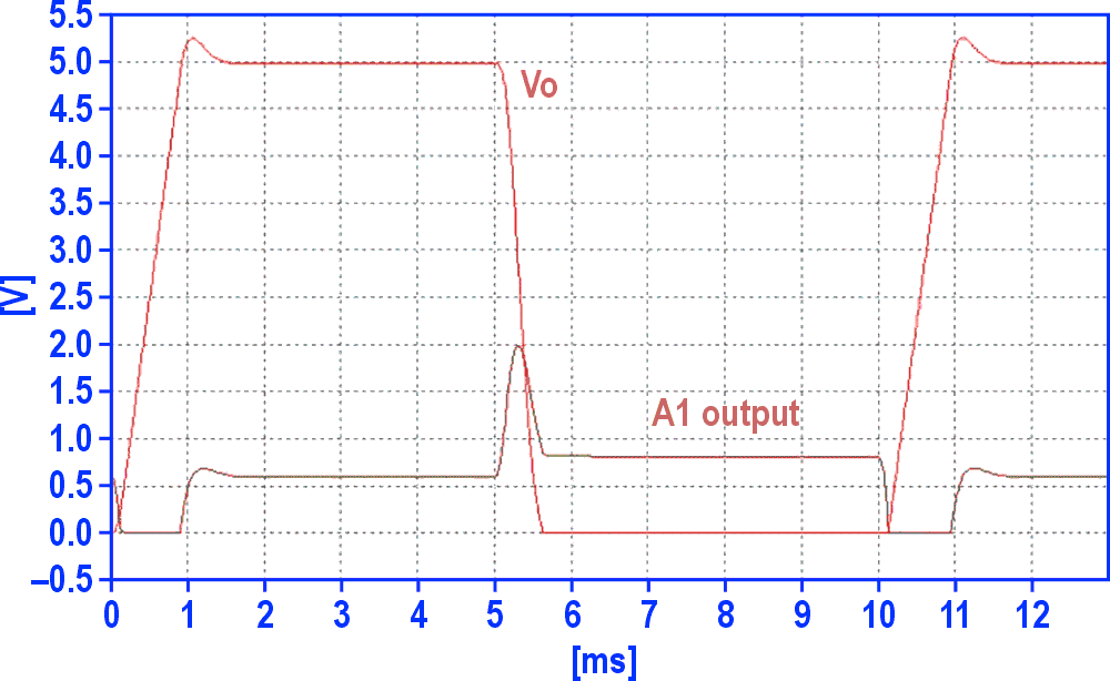 VOUT and A1's output from Figure 1 react to a step change in VDAC.