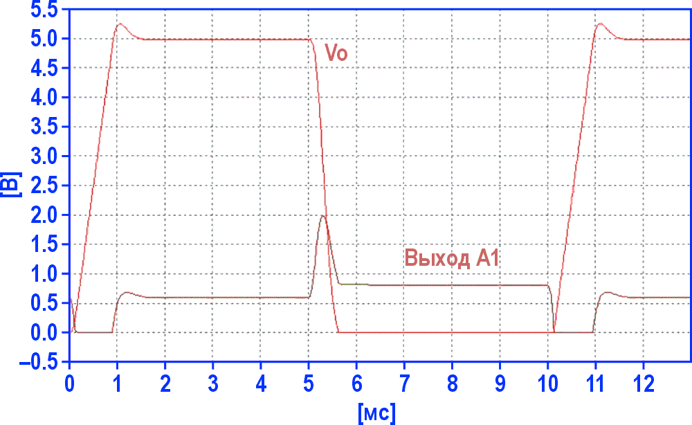 Реакция VOUT и выхода усилителя A1 на ступенчатое изменение напряжения VDAC.