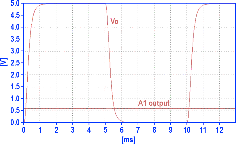 With C2 eliminated, so are the clipping and the over- and undershoots. The A1 output moves only a few millivolts because of the large DC gain of the regulator, and because it is no longer necessary to charge C2 through R4 in response to an input change.