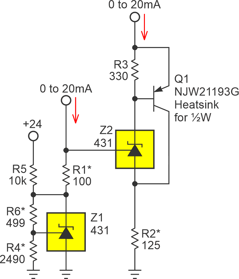 Add six resistors and one transistor to two TL431s to make this 0/20 mA to 4/20 mA current loop converter. Z2 sums the 500-mV offset provided by Z1 with the 0 to 2 V made by current sensor R1, then scales that with R2 to output the 4 to 20 mA with a boost from Q1 that can accommodate loop voltages up to 36 V. Note R1, R2, R4, and R6 need to be precision types.