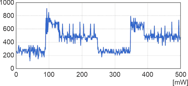 Sensing circuit power consumption in operating and standby mode.