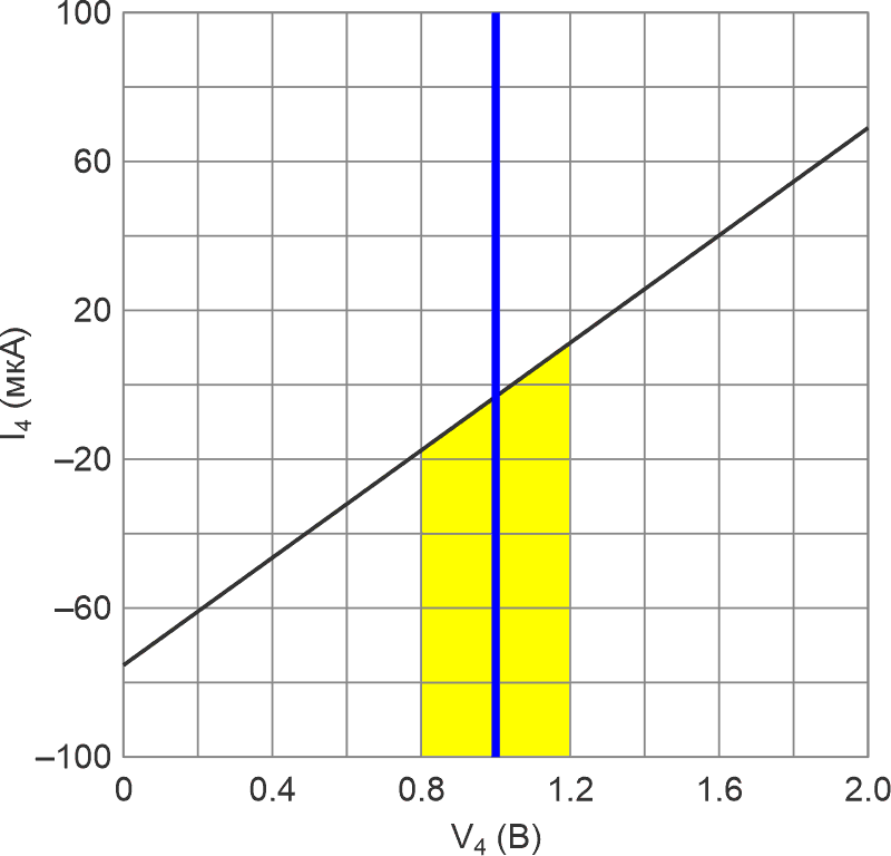 Резистор R4 вместе с внутренним 14-килоомным резистором на входе Vcon образуют делитель напряжения 5:1, преобразуя диапазон напряжений от 0 до 2 В в диапазон от 0.8 до 1.2 В.