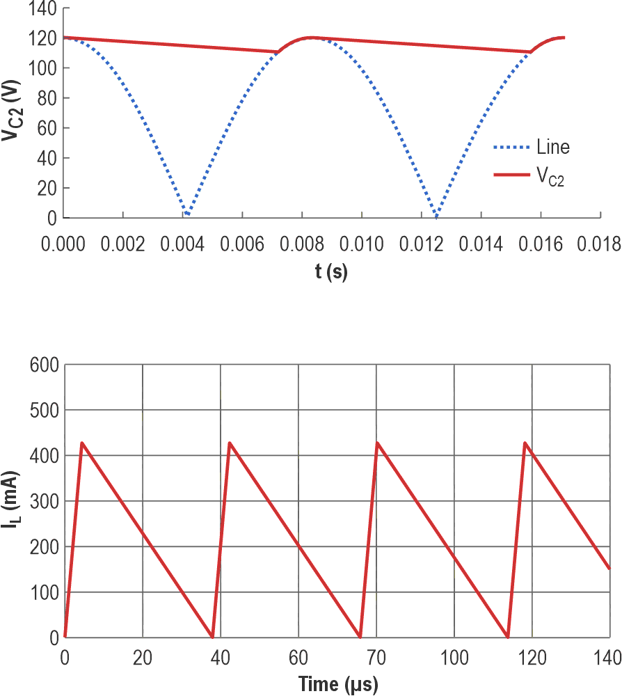 Voltage and current waveforms of C2 (simulation).